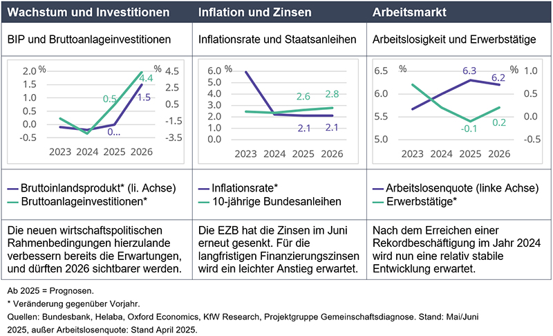 Statistics for Frankfurt piece